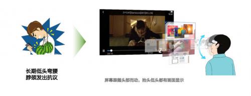 飞友们，是时候治治咱的颈椎病了！