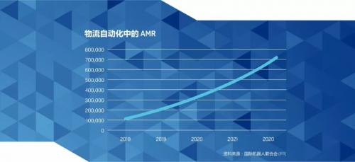 指南 | 移动机器人AMR应达到哪些安全要求？