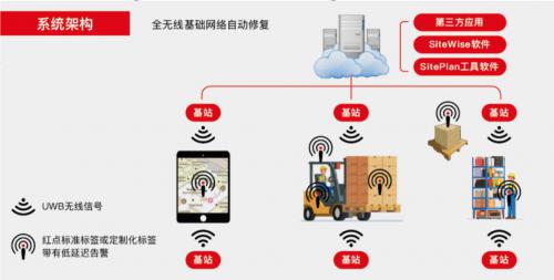 红点定位技术在智慧社会的“初探”