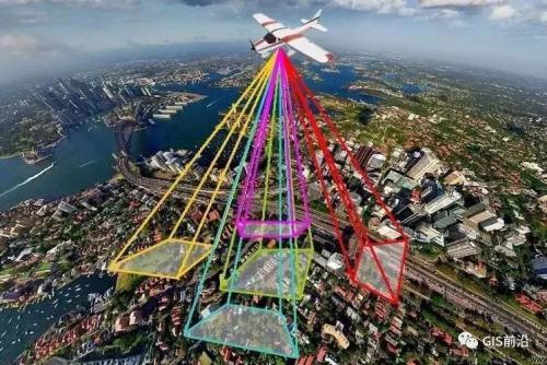 无人机倾斜摄影实景三维建模和应用的总结分析