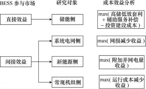 中国铁塔和华为联合 运用智能储能等技术改进5G站点供电模式