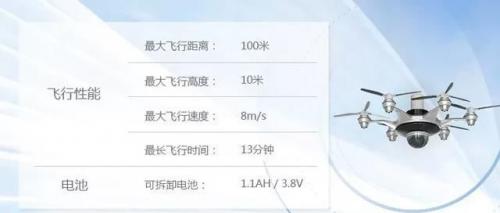 无人机能飞多久？精确评估一下