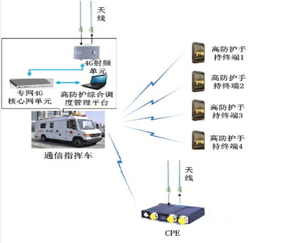 慧明捷LTE专网及无人机系统在南充人防办成功应用