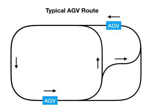 科普 | 自主移动机器人(AMR)是如何实现自主导航？