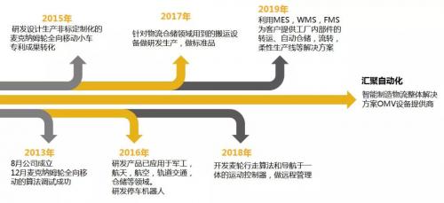 汇聚2019之十大行业领域应用精选
