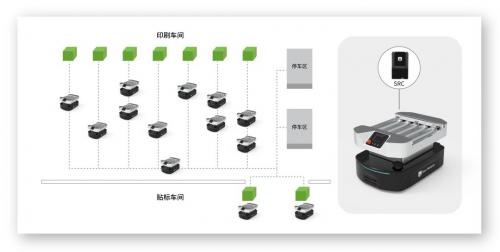成功案例|仙知机器人助力日化生产车间实现智能产线对接，大幅提升作业效率