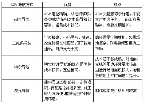 人机协作时代，激光导航AGV为何成为新风口？