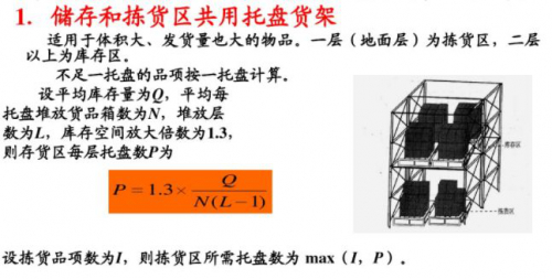 【干货】仓储空间设计：如何布置最佳拣货方式