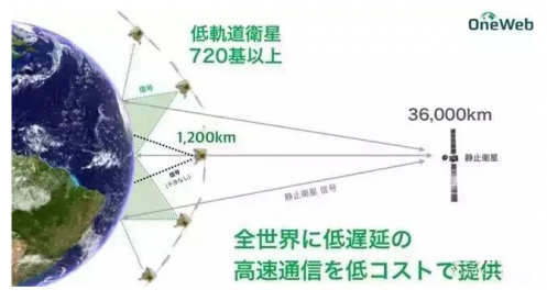 5G基站可以用无人机来组网吗