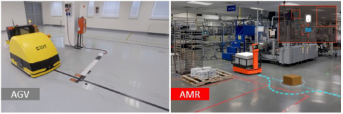 领先AGV四个身位，AMR成室内物流的柔性“新主力”