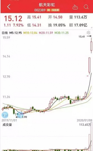 无人机概念火了！军工细分龙头请收藏：无人机、战斗机、导弹...