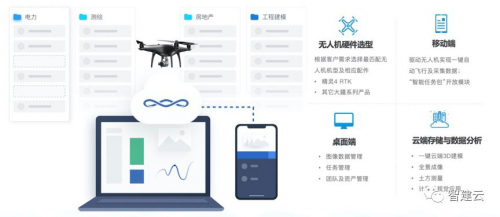 探秘“无人机”助力工程项目高效管理！