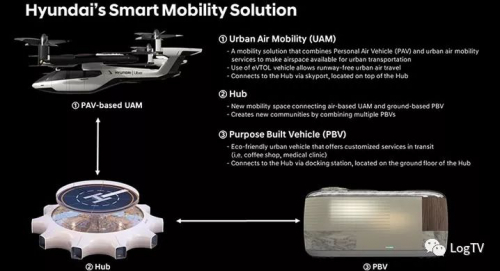 视频 | 现代汽车展示空中出行解决方案，可能颠覆物流业