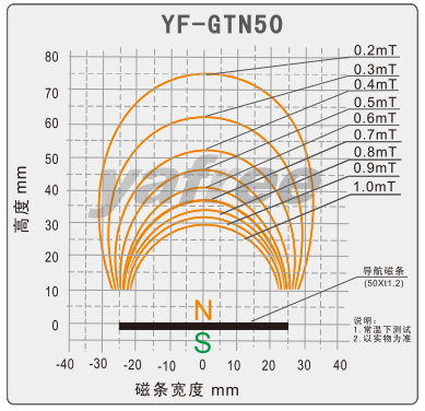 AGV站点磁条 YF-GTN50G