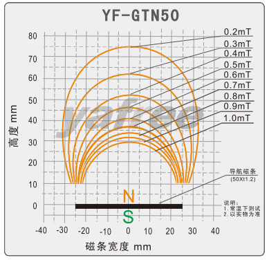 AGV导航磁条 YF-GTN30_无人系统网