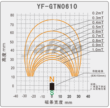 AGV埋地磁条YF-GTN610_无人系统网