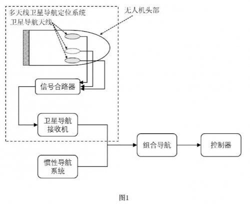 发明授权专利：一种固定翼无人机翻滚机动控制方法