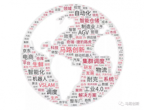 2019年度关键词出炉 | 马路创新的业务拓展与技术突破