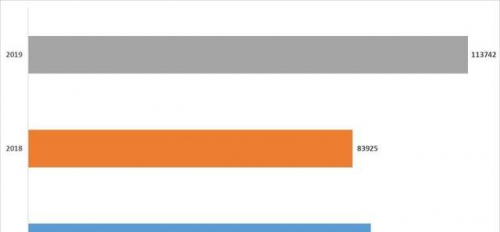 植保无人机爆发年！别瞎买，这几款用户关注度高的值得入手
