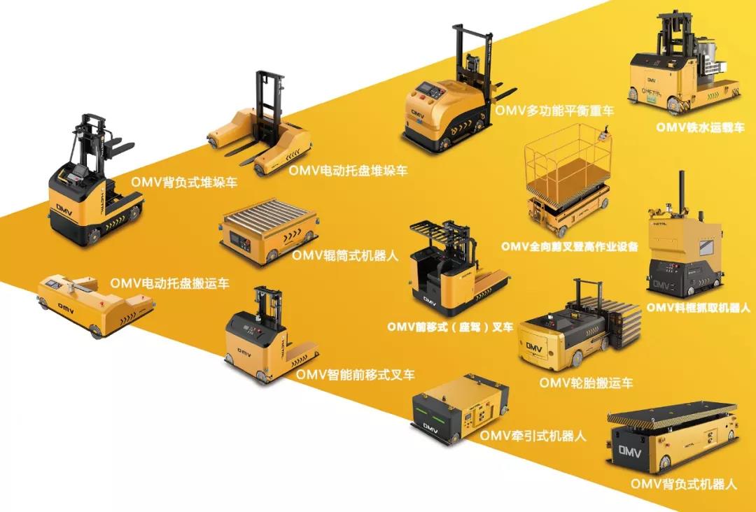不要等疫情来了才想到要用OMV ！