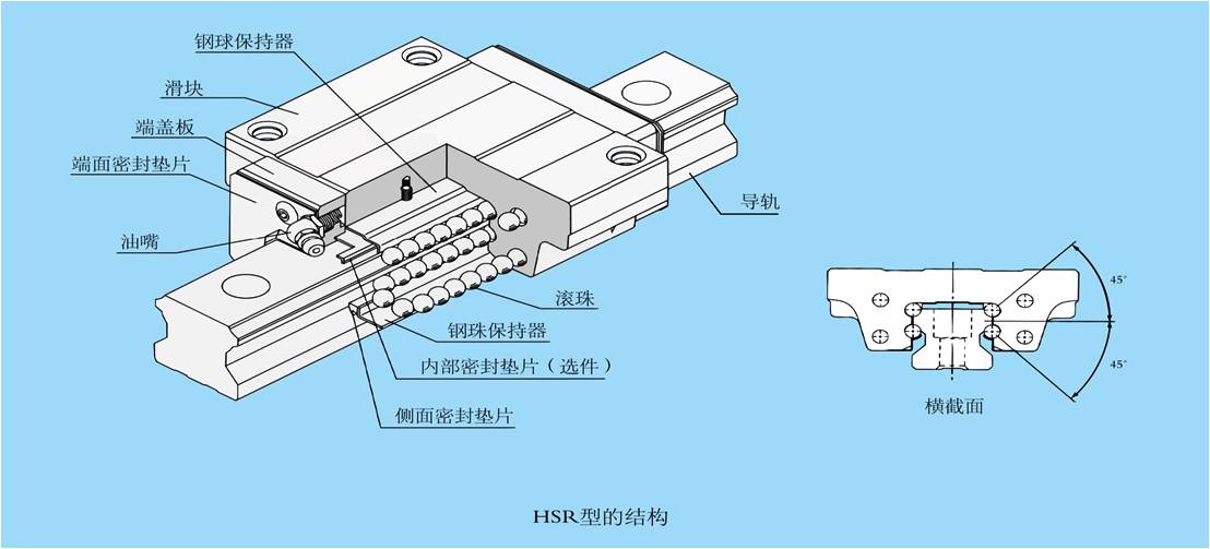 PPC直线导轨副特性