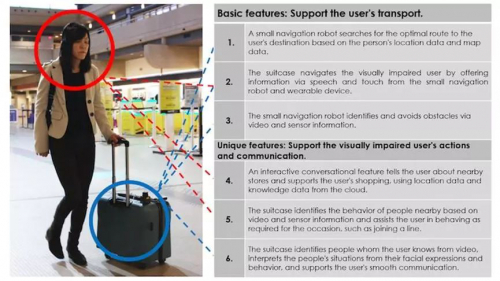 欧姆龙开发具有AI的机器人手提箱，以帮助视障人士