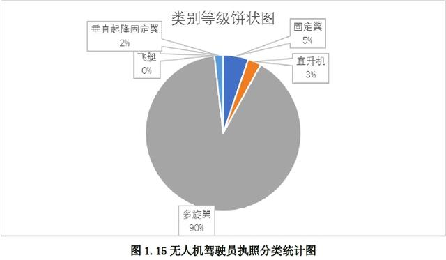 无人机驾驶员报告：2019年持证人数为67218人