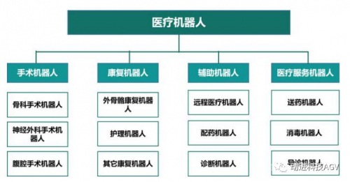 医疗机器人如何在战“疫”发挥作用？