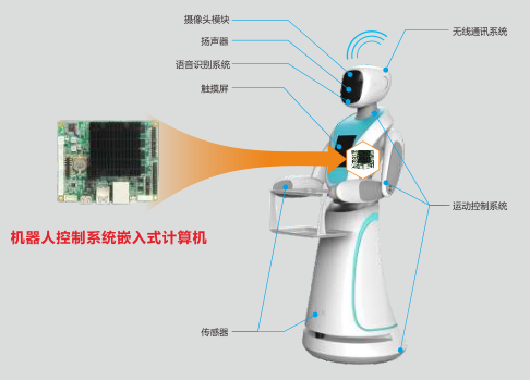 广州上线机器人外卖员，AI技术改变传统购物方式