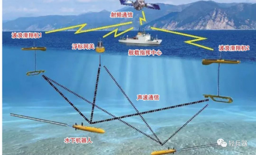 【硬核盘点】无人作战平台？水下也有：海中尖兵——无人水下机器人