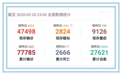 广东省深圳市龙华区：民兵出动无人机，全力支援新冠疫情防控 