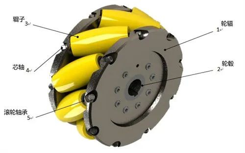 麦克纳姆轮在AGV领域中的应用