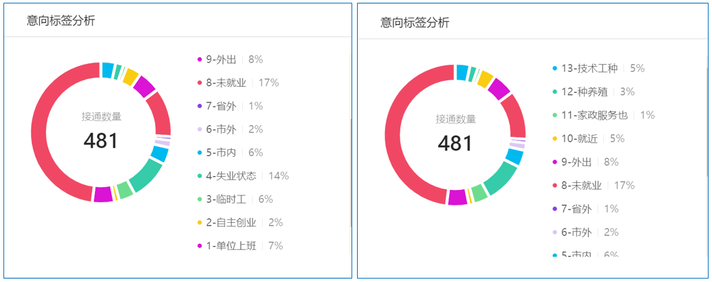 前方高能！联通AI机器人又升级了!