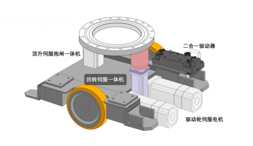 超快部署！步科电商AGV运动控制方案，助力AGV企业模块化生产