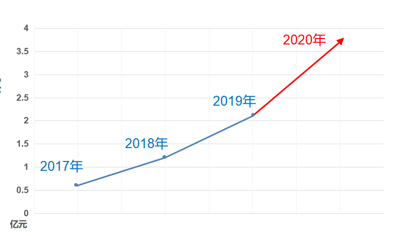 固定翼激光雷达，纯电动才是未来！