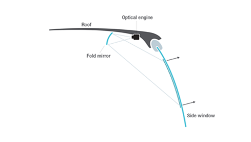 触控显示技术对无人驾驶汽车的重要性