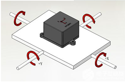 无人机上的倾角传感器你知道吗