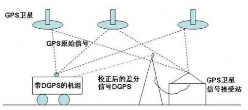 无人机相关英文缩写词汇解析大全！