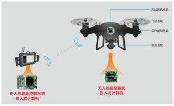 华北工控 | 计算机硬件在无人机电力巡检中的应用