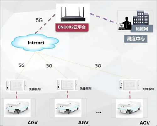 昆山同日首台5G背负式辊筒AGV研制成功