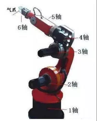 四轴和六轴焊接机器人有哪些，有什么区别？