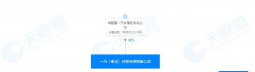 一汽集团进入AI行业 设立人工智能全资子公司