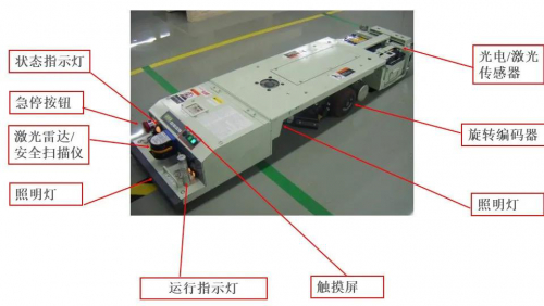 高颜值PLUS 高性能——LMX激光雷达给你AGV天生绝配
