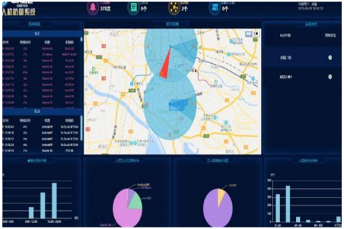 睿鹰无人机防御系统，千亿市场的安全保障
