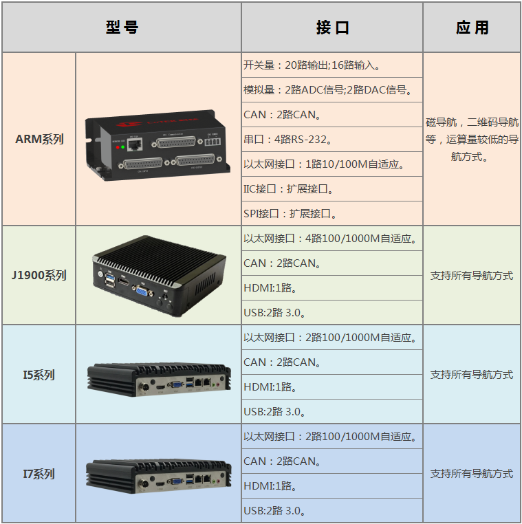 科钛IGV控制器详解