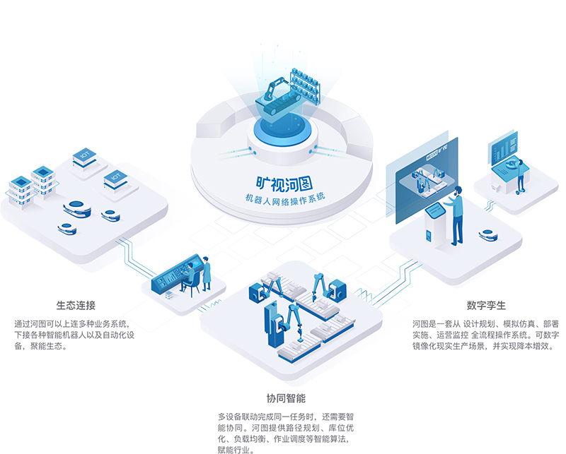 机器人网络操作系统