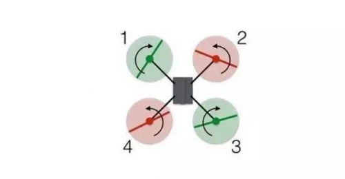 无人机怎么飞起来的，了解一下