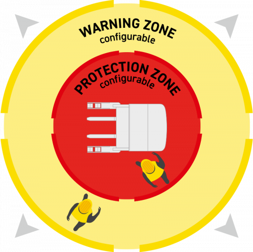 ELOshield-叉车辅助系统