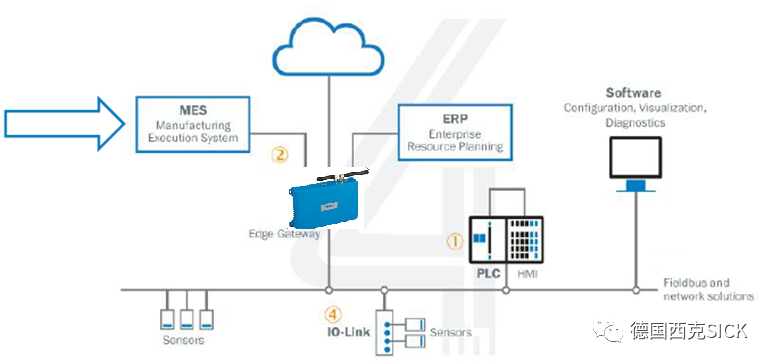 打通工业4.0任督二脉 | 基于TDC的数据采集系统