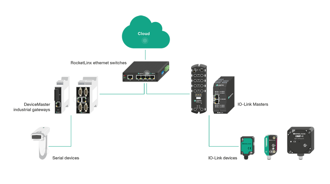 聚焦“新基建”，如何布局工业互联、数字智造，打通工业通信数据链路？
